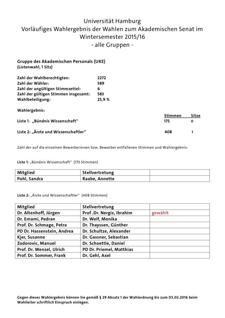 wahlen-as-2016-buewi