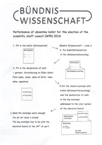 Staff council election: Sketched flowchart to explain the absentee ballot